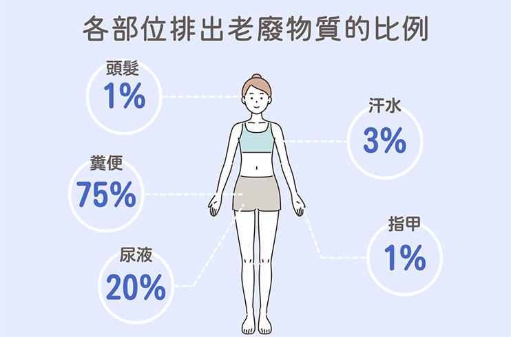 肌膚警訊！什麼時候該排毒？